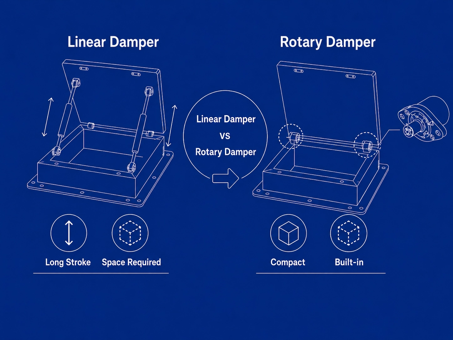 How Rotary Dampers Solve Linear Damper Challenges in Space-Saving Design