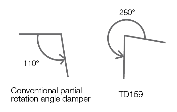 Opening angle of conventional partial rotation angle damper and large opening angle zinc die-casting rotary damper TD159