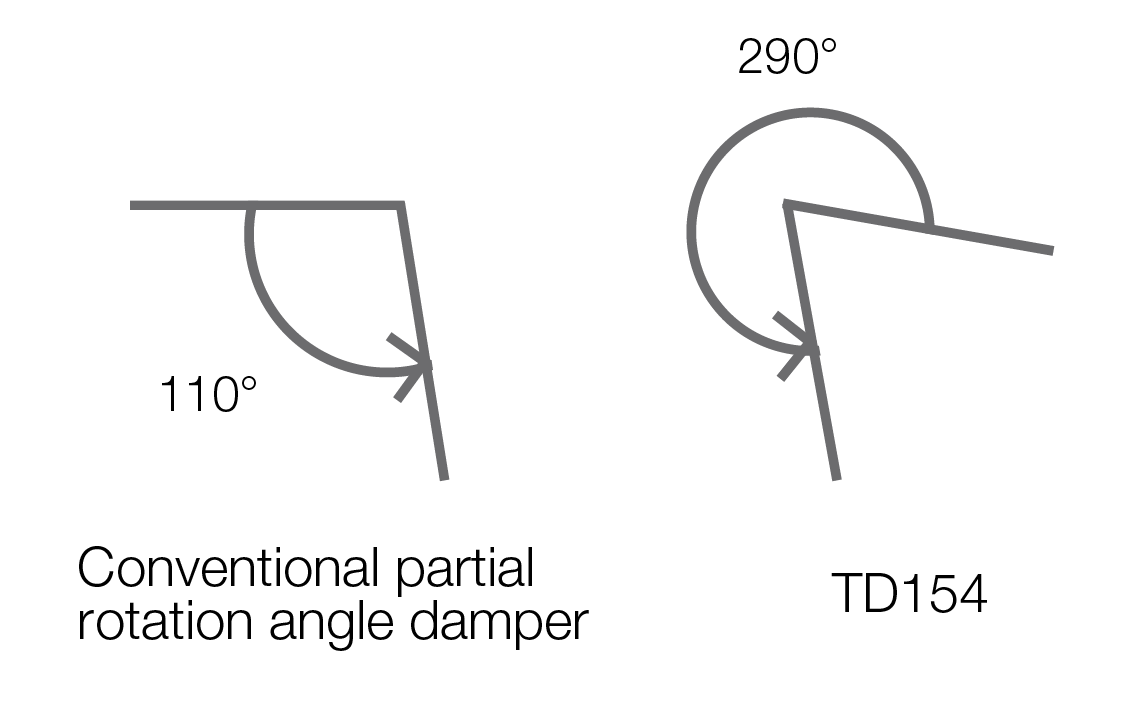 Operation angle of conventional partial rotation damper and TD154
