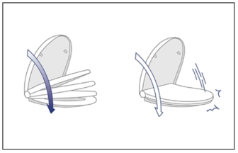 Why does the toilet seat close slowly?