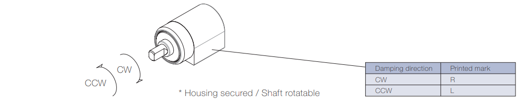 Damping directions of SR3 rotary damper