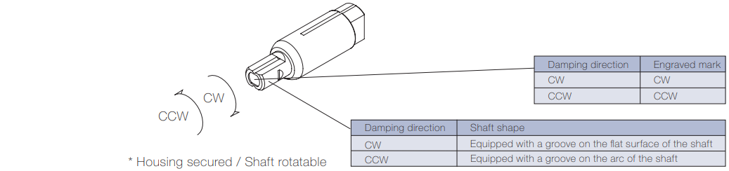 Damping directions of TD129 rotary damper