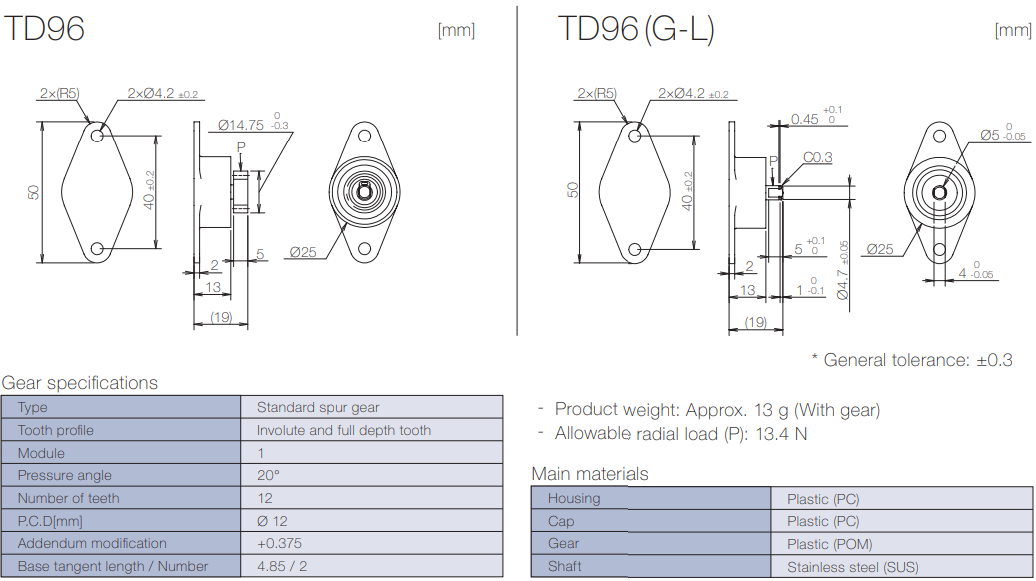 Product information of TD96 rotary damper