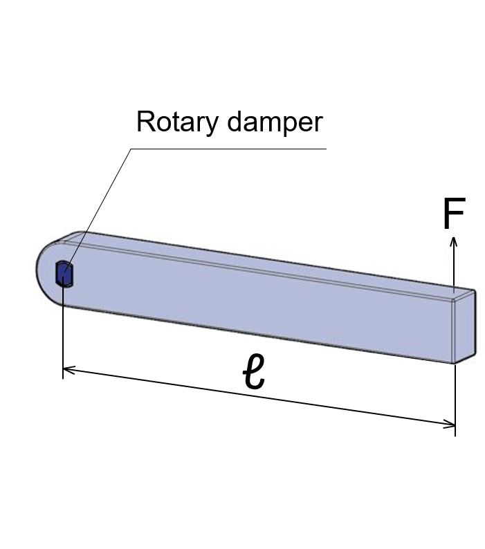 Select the rotary damper by the torque - Type1